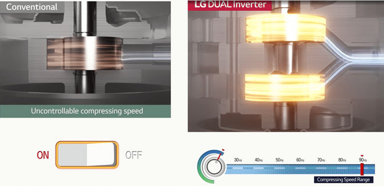 Máy sấy LG DVHP50M - Động cơ tiết kiệm điện năng thế hệ mới
