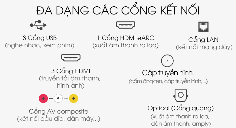 Đa dạng kết nối - Smart Tivi OLED LG 4K 77 inch 77CXPTA
