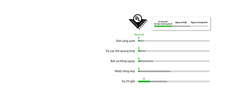 An toàn cho người dùng -Smart Tivi LG NanoCell 4K 75 inch 75NANO91TNA