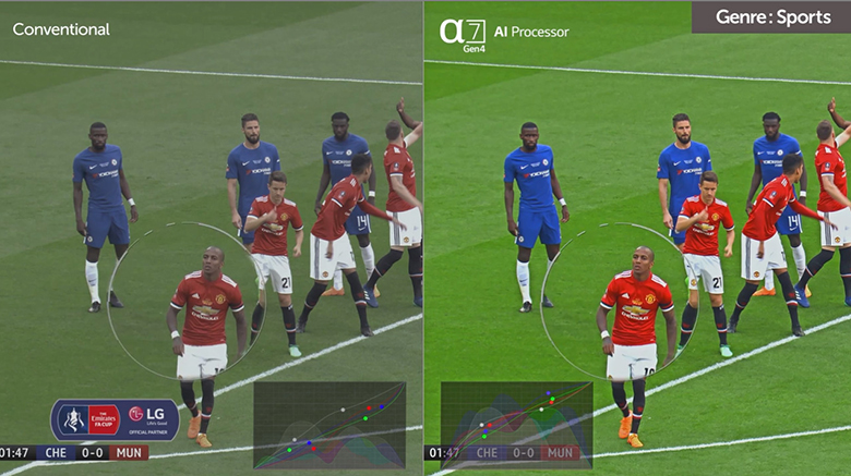 AI Picture tối ưu hoá chất lượng hình ảnh tốt hơn Tivi LG 65QNED91PTA