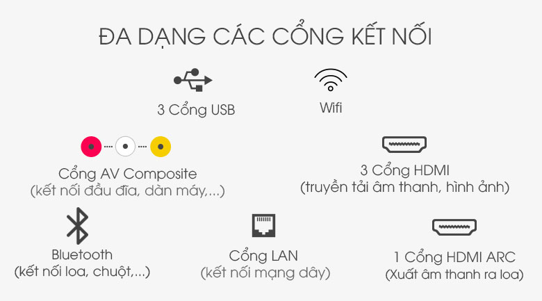 Cổng kết nối đa dạng - Smart Tivi OLED LG 4K 65 inch 65GXPTA
