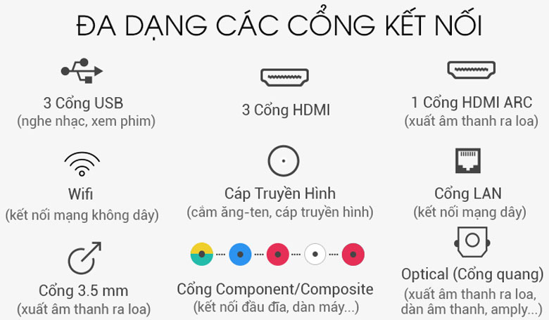 Đa dạng cổng kết nối với TV LG 65W8PTA