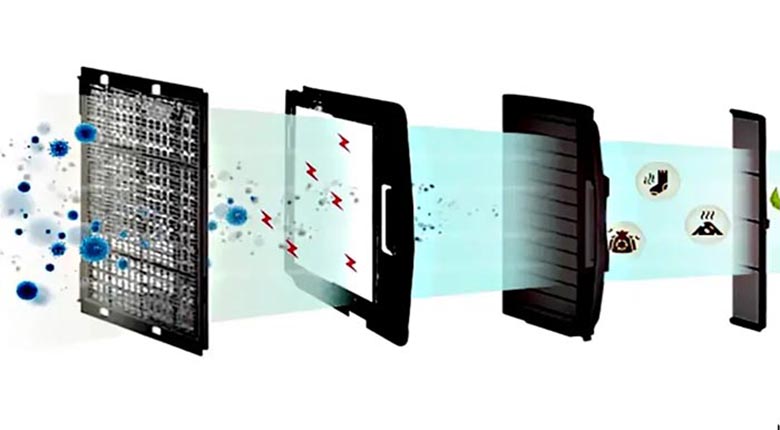 Công nghệ lọc bụi tiên tiến - Điều hòa âm trần 360 độ LG Inverter 36000 BTU ZTNQ36GYLA0 