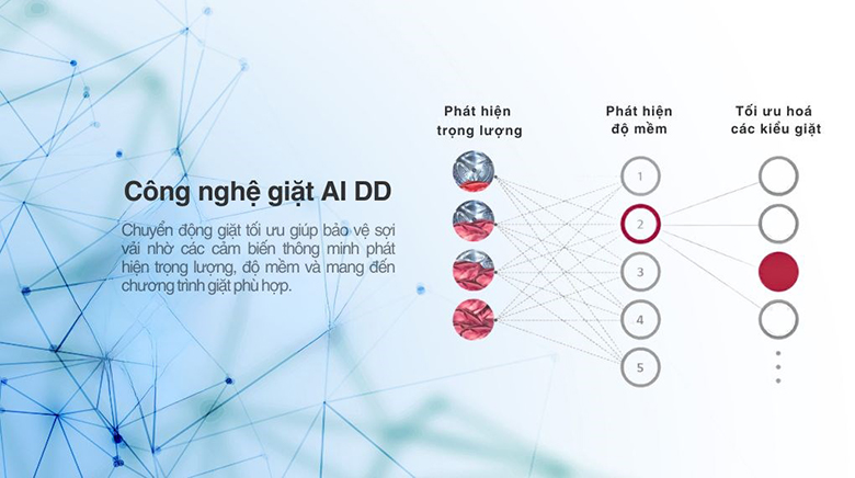 Máy giặt LG AI DD™ Inverter 25 kg TX2725AT9G lồng đứng - Công nghệ AI DD giặt sạch quần áo, bảo vệ sợi vải