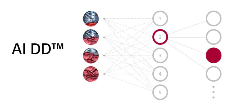 Máy giặt LG FV1412S3B 12kg - Chăm sóc sợi vải tốt hơn 18%