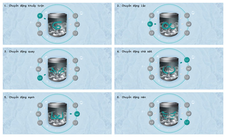 Máy giặt LG TV2519DV7B  Inverter 19kg - Tối ưu chất lượng giặt với 6 chuyển động