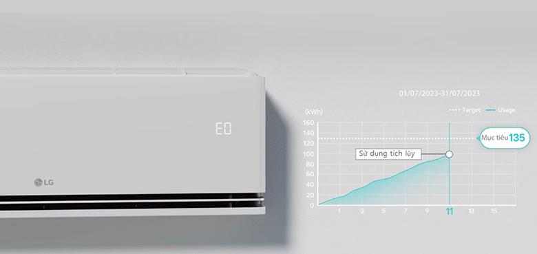 Điều hòa LG 2 chiều Inverter 24.000BTU IDH24M1 - Kiểm soát năng lượng và tiết kiệm điện năng hiệu quả