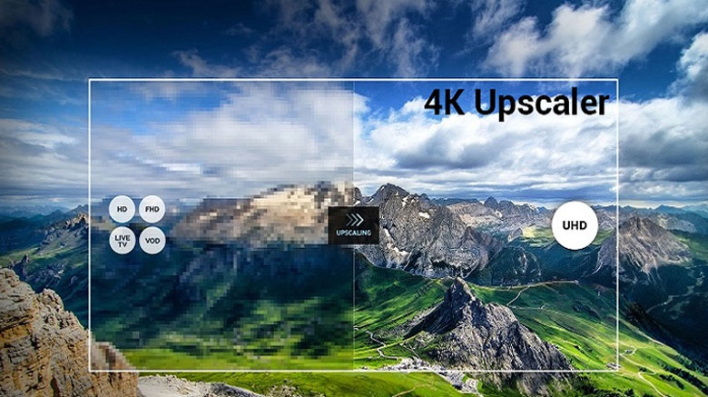 tivi LG 55B6T công nghệ nâng cấp hình ảnh