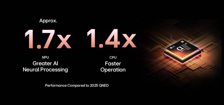 Smart Tivi QNED Evo AI LG 4K 75 Inch 75QNED92ASA - Bộ xử lý α8 AI Processor 4K Gen2 tối ưu hình ảnh