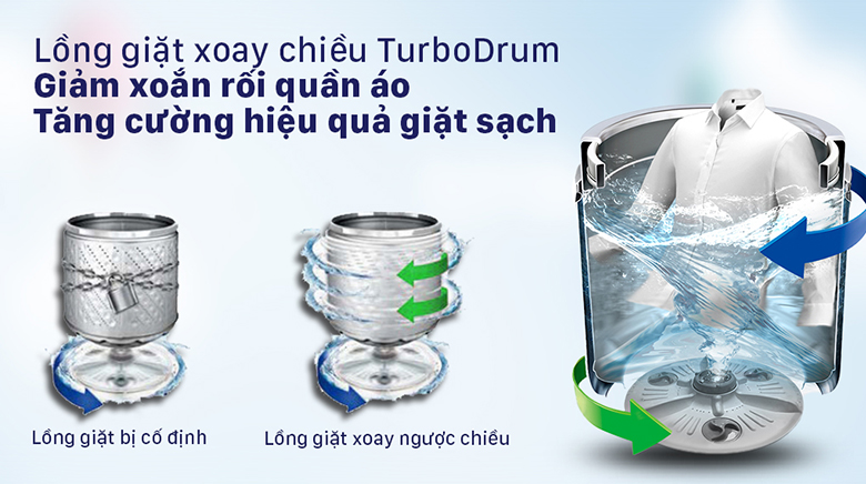 Công nghệ Turbo Drum-Máy giặt LG Inverter 13 kg T2313VSAB lồng đứng