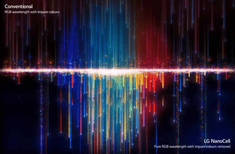 Công nghệ NanoCell - Smart Tivi NanoCell LG 4K 43 inch 43NANO77TPA