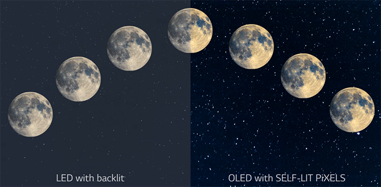 Công nghệ OLED - Smart Tivi OLED LG 4K 55 inch 55C1PTB