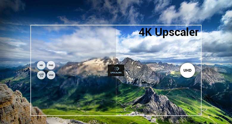 Smart Tivi LG 4K 75 inch 75UR7550PSC - Công nghệ nâng cấp độ phân giải 4K AI Upscaling