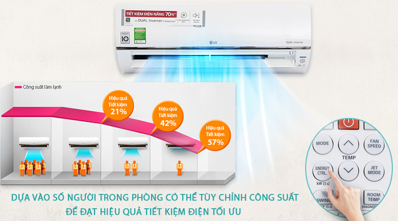 Tùy chỉnh công suất tiết kiệm điện - Điều hòa LG 1 chiều Inverter 12000BTU V13API 