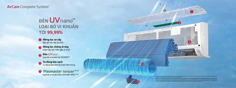 Công nghệ UVnano - Điều hòa LG 1 chiều Inverter 12000 BTU V13APIUV