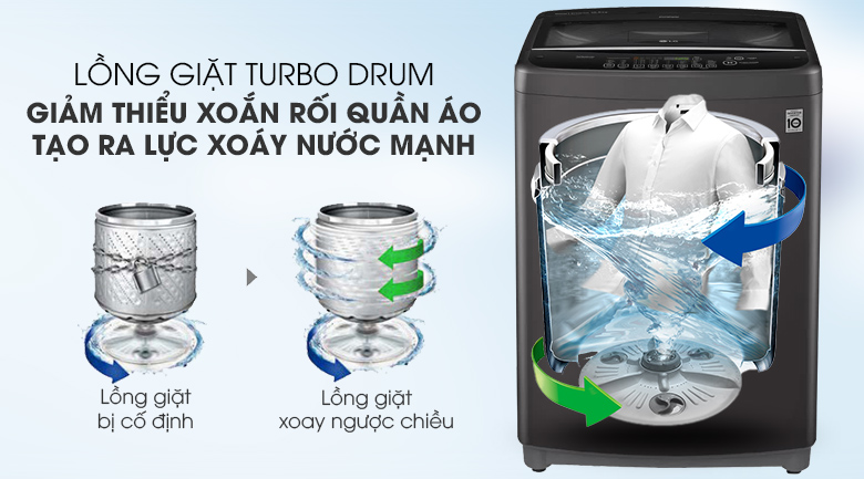 Công nghệ Turbo Drum-Máy giặt LG Inverter 10.5 kg T2350VSAB lồng đứng