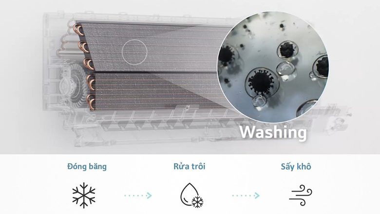 Điều hòa LG 1 chiều Inverter 9000 BTU IEC09M1 - Chức năng làm sạch dàn lạnh