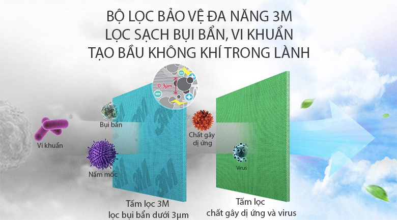 Tấm lọc bụi 3M - Điều hòa LG 1 chiều Inverter 12000BTU V13API  