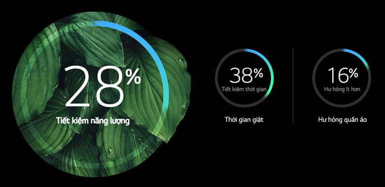 Máy giặt LG FV1412S3B 12kg - Giặt nhanh & tiết kiệm với động cơ Inverter DirectDrive