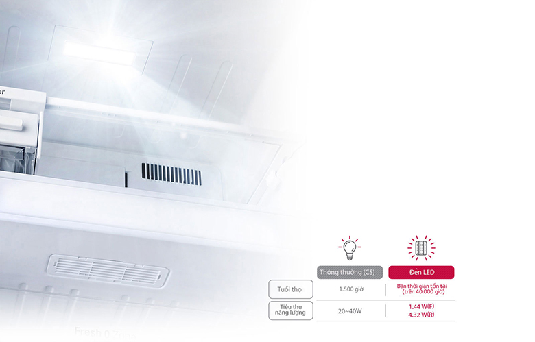 Tủ lạnh LG GN-L422GB sử dụng đèn led